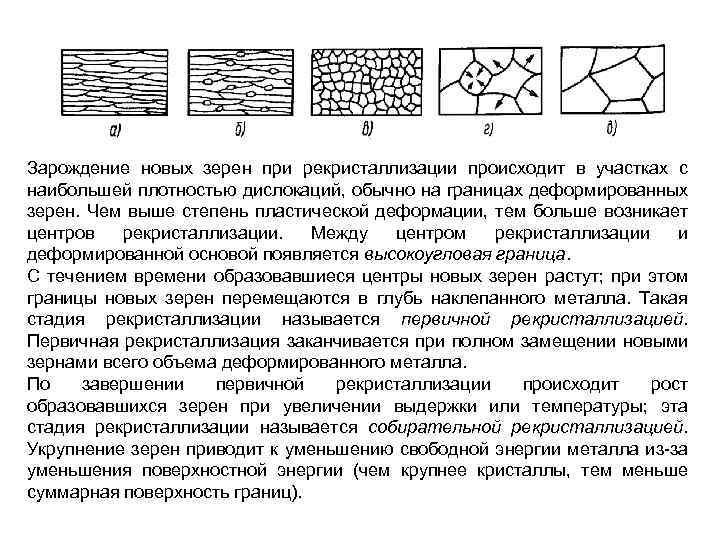 Изменение структуры при рекристаллизации