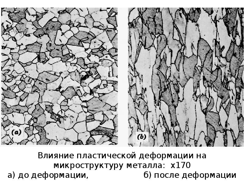 Микроструктуры стали после холодной пластической деформации
