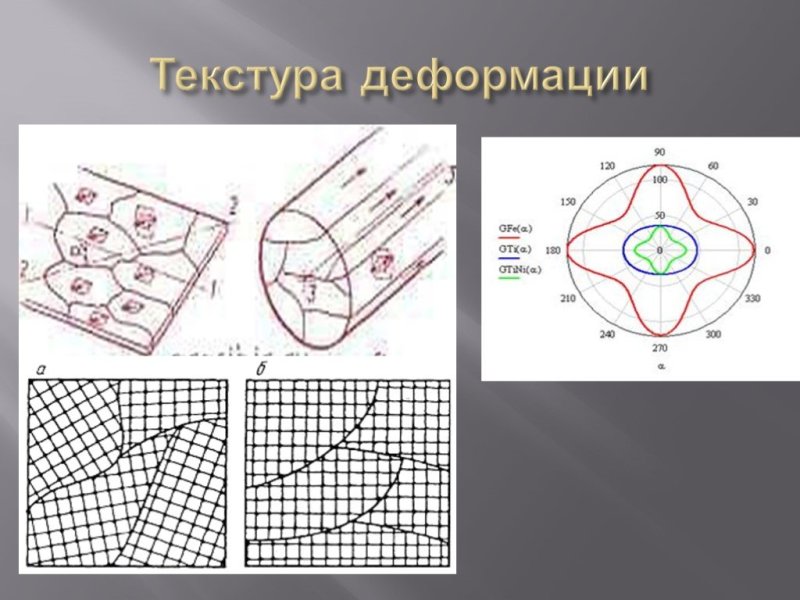 Текстура деформации