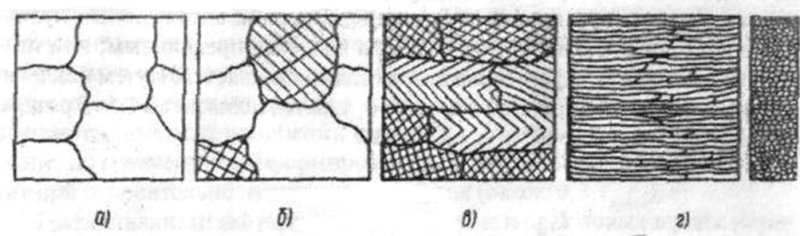 Пластическая деформация металлов
