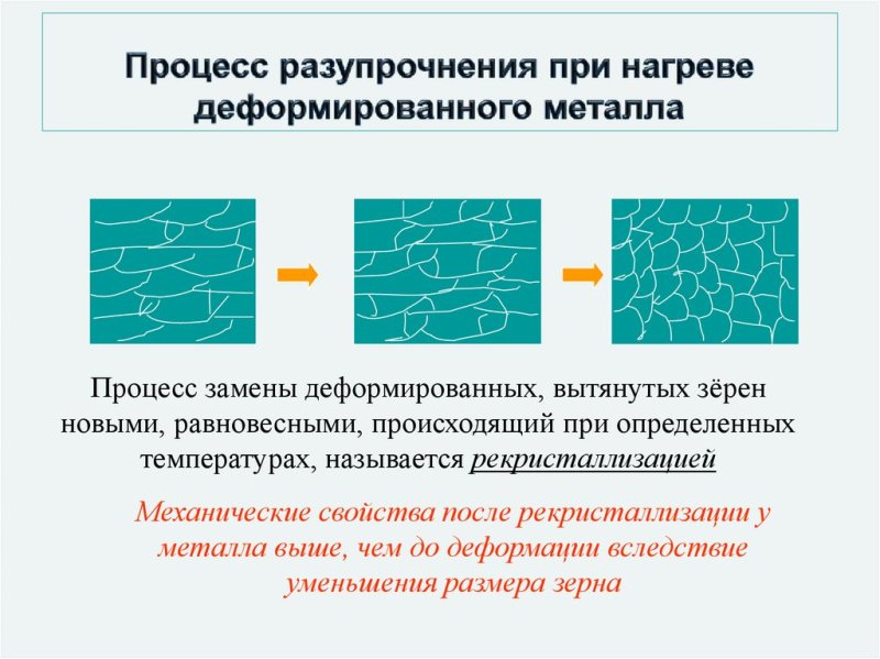 Рекристаллизация металлических материалов