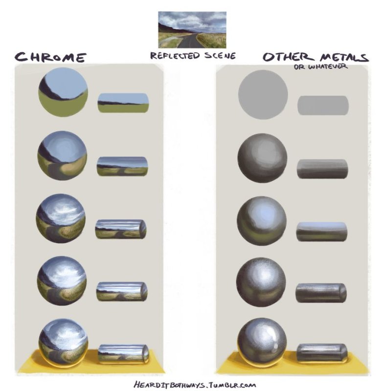 Цвет металла для рисования