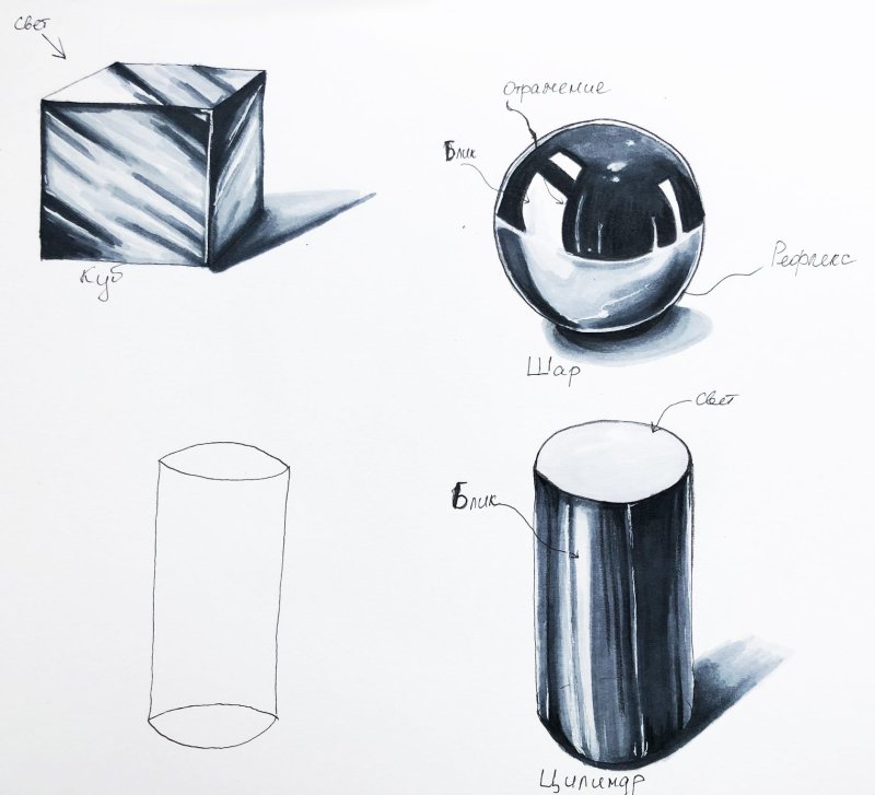 Скетчи предметов