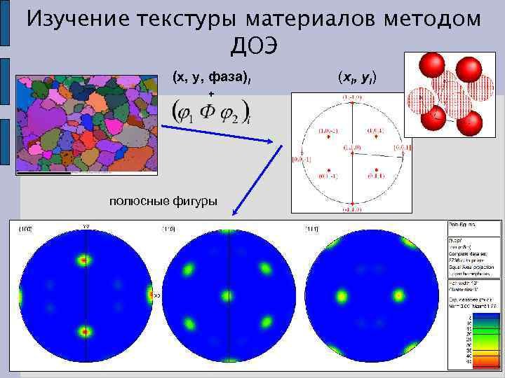 Метод дифракции обратно рассеянных электронов