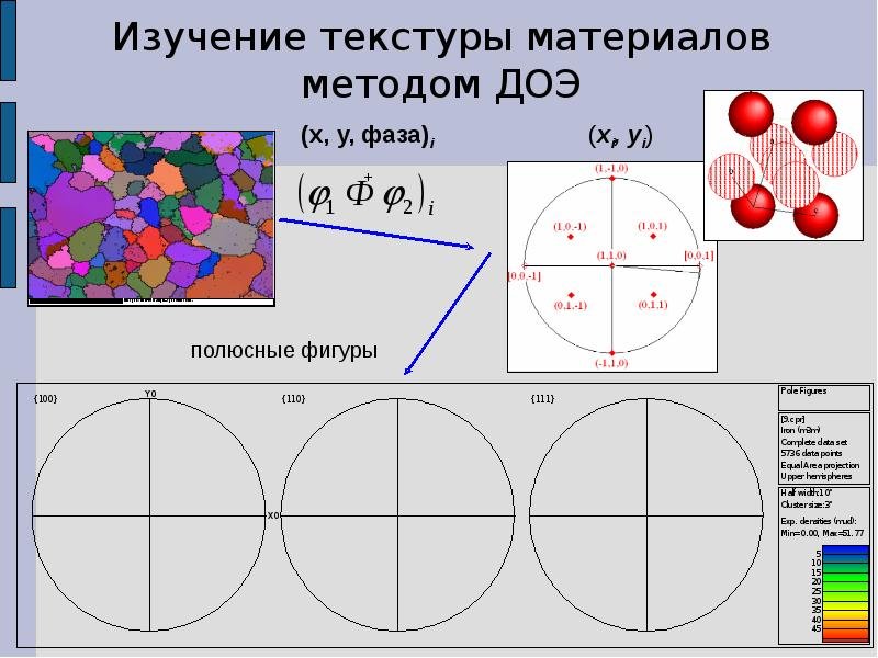 Дифракция обратно рассеянных электронов