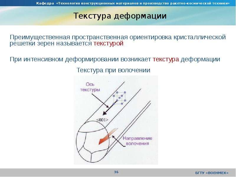 Текстура деформации