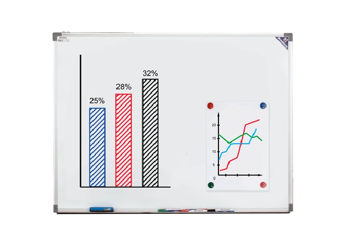 Магнитная доска график