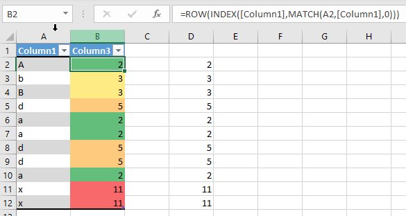 Выделение цветом в excel