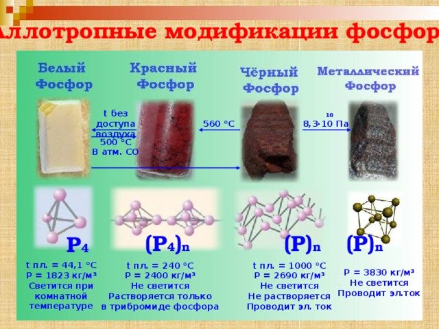 Аллотропные модификации белого фосфора