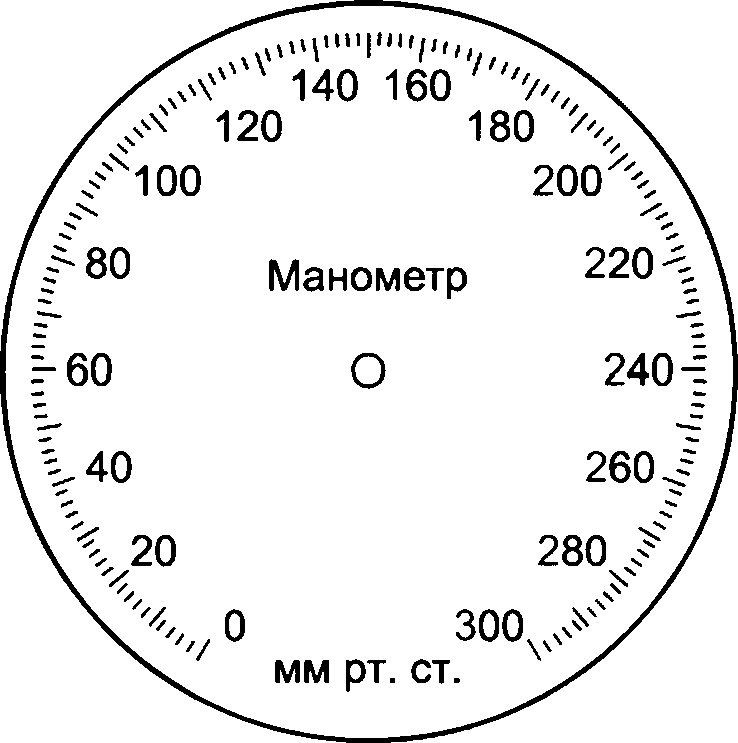 Шкала манометра