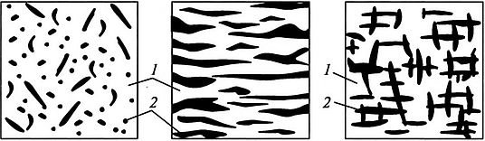 Слоистая криотекстура