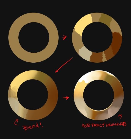 Покрас золота САИ