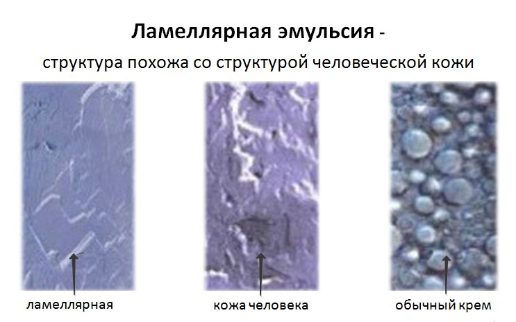 Строение ламеллярной эмульсии