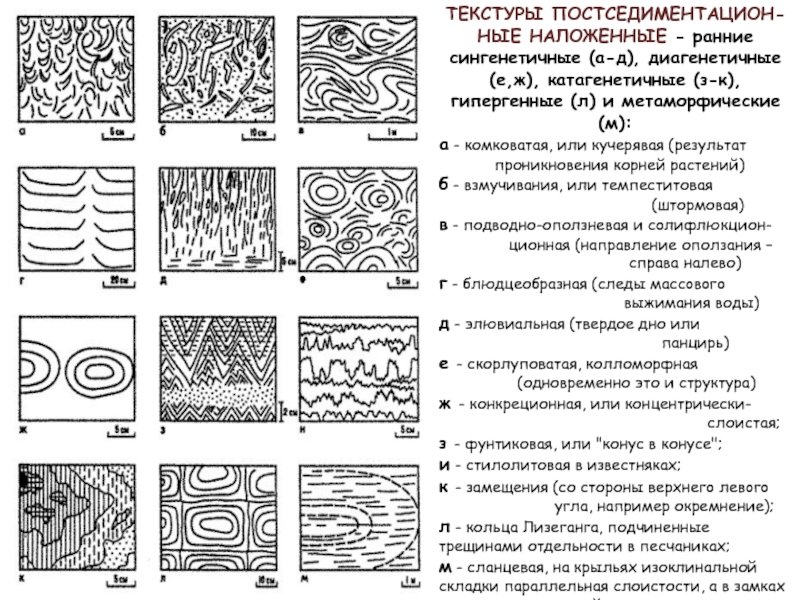 Классификация текстур осадочных пород