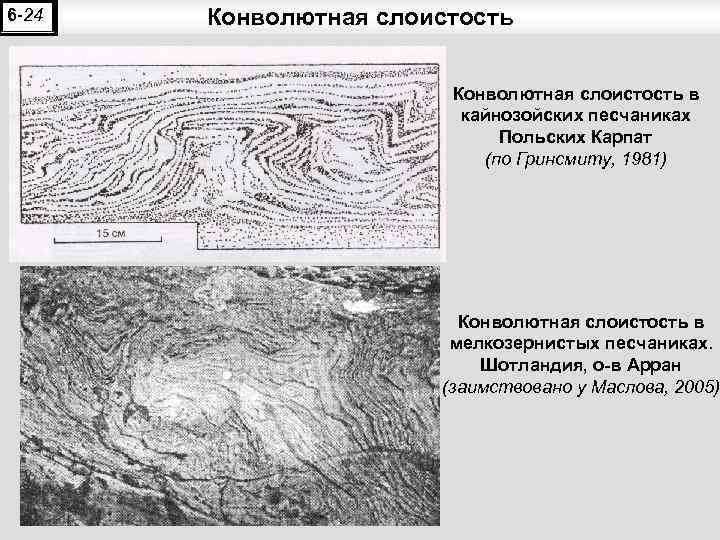 Конволютная слоистость