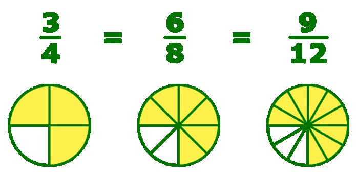 Дроби рисунок