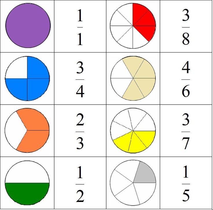 Доли и дроби наглядный материал