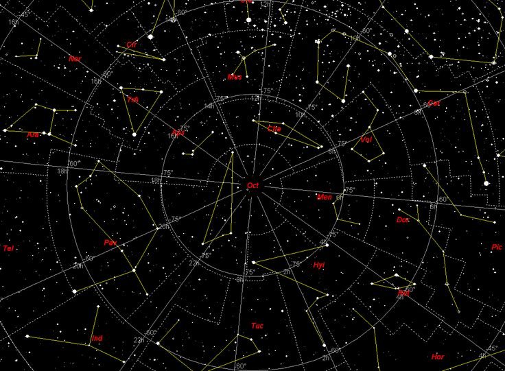 Созвездия на небе