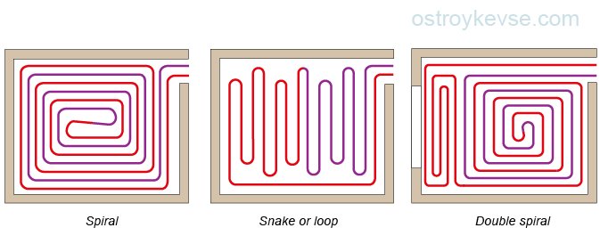 Укладка трубы теплого пола улиткой схема