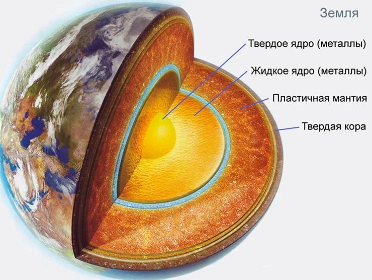 Строение планеты земля магма