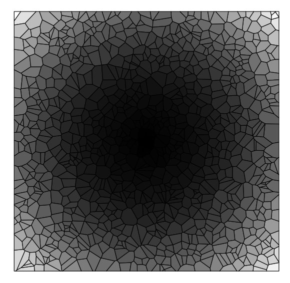 Нерегулярные фактуры