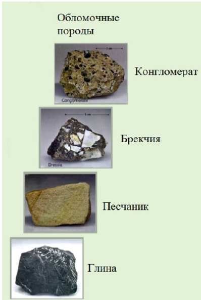 обломочные породы