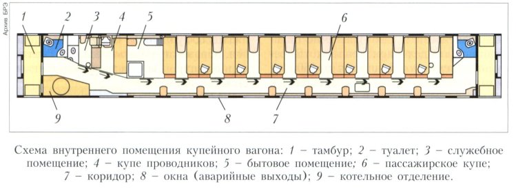 Схемы пассажирских вагонов РЖД