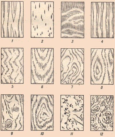 Фактура рисунок