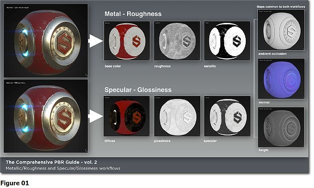 PBR материалы