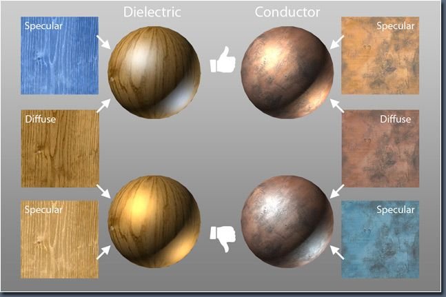 Текстура Specular