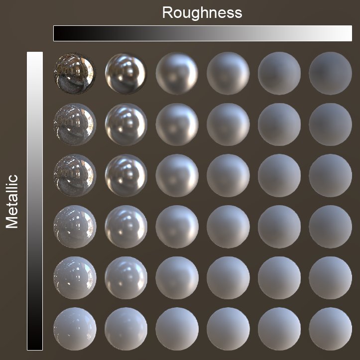 Таблица Roughness PBR материалов