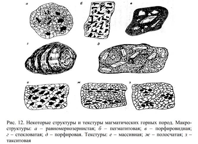 Такситовая текстура горных пород
