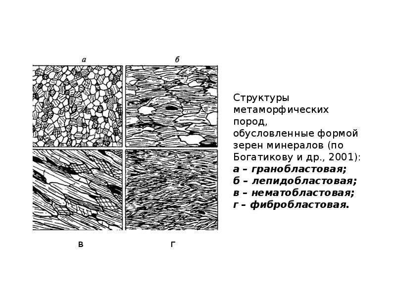 Структуры метаморфических пород в шлифах