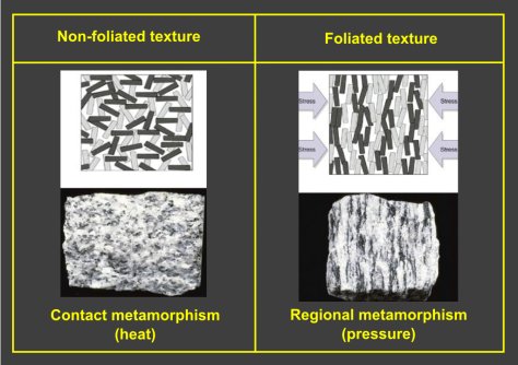 Текстуры метаморфических пород
