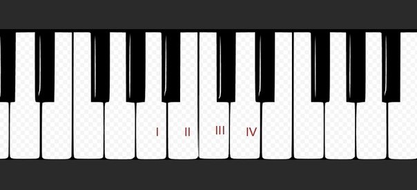 Клавиши фортепиано 2 октавы