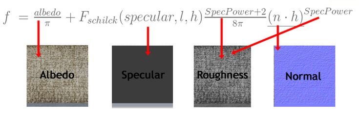 Альбедо текстура
