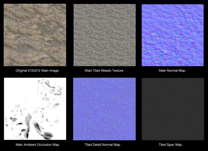 Типы текстурных карт