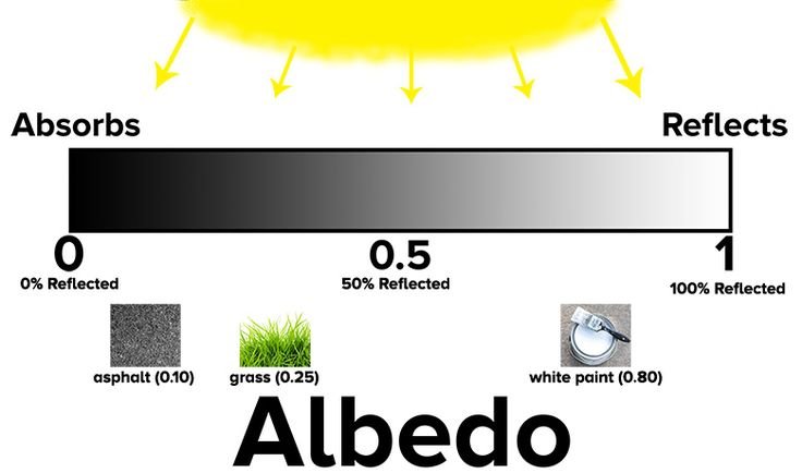 Альбедо цвет