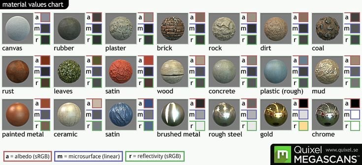 Таблица IOR для материалов Corona