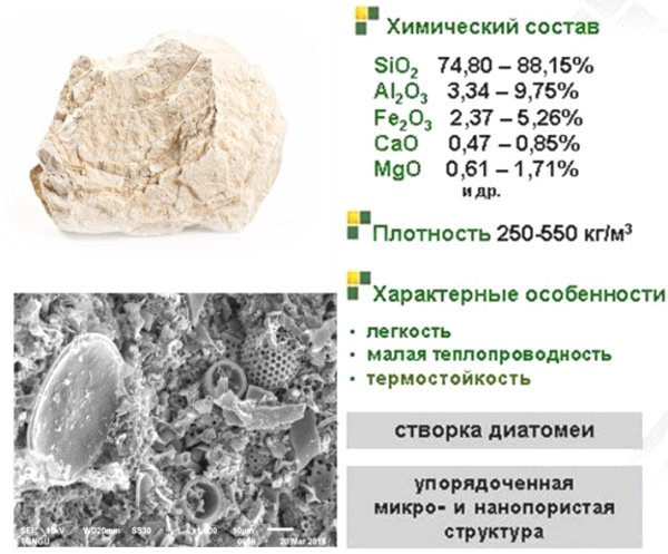 Диатомит состав