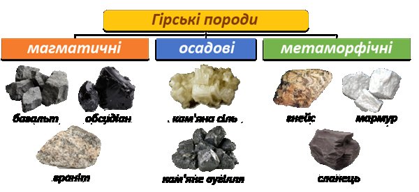Горные породы минералы и полезные ископаемые