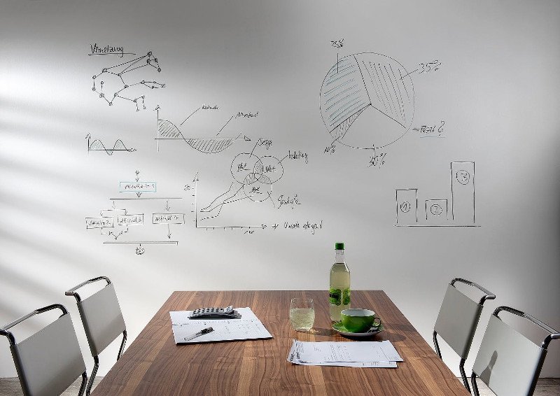 Маркерная доска на стену