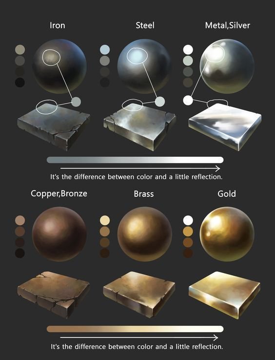 Туториал по рисованию металла