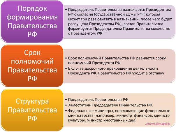 Общество сочинение ЕГЭ