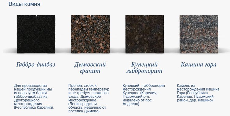 Габбро Карелия гранит камень