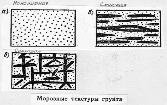 Классификация вечномерзлых грунтов