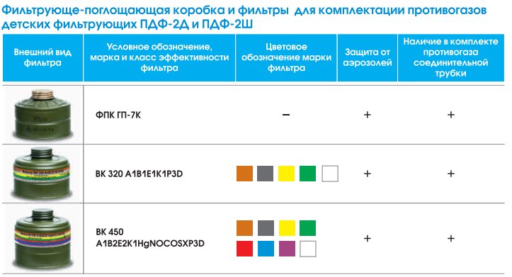 Маркировка фильтра ГП-7к