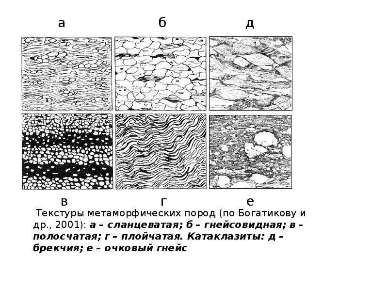 Структура и текстура метаморфических горных пород