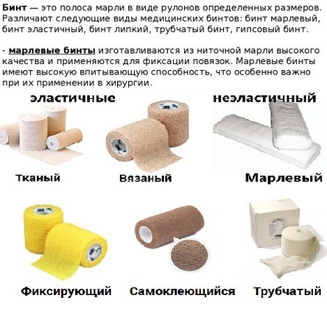 Материал для перевязки