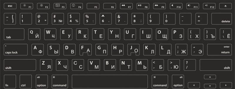 Русская клавиатура ноутбука раскладка